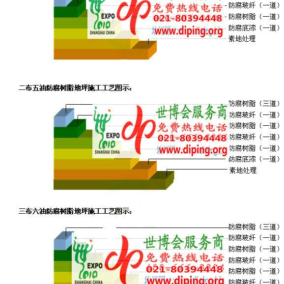 垦利FRP玻璃钢防腐地坪产品图3