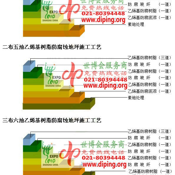 垦利乙烯基防腐蚀地坪,乙烯基酯地坪,乙烯基酯防腐蚀地坪,乙烯基重防腐蚀地坪,乙烯基重防腐地坪,乙烯基重防腐自流平地坪产品图2